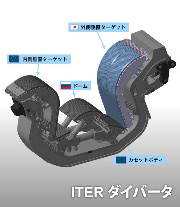 ダイバータ　ターゲット